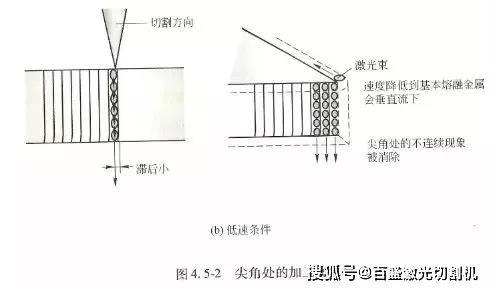 金属激光切割机为什么切割厚钢板时会产生毛刺