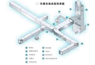 东莞白铁皮加工注意事项 通风管道安装图解 东莞远文通风